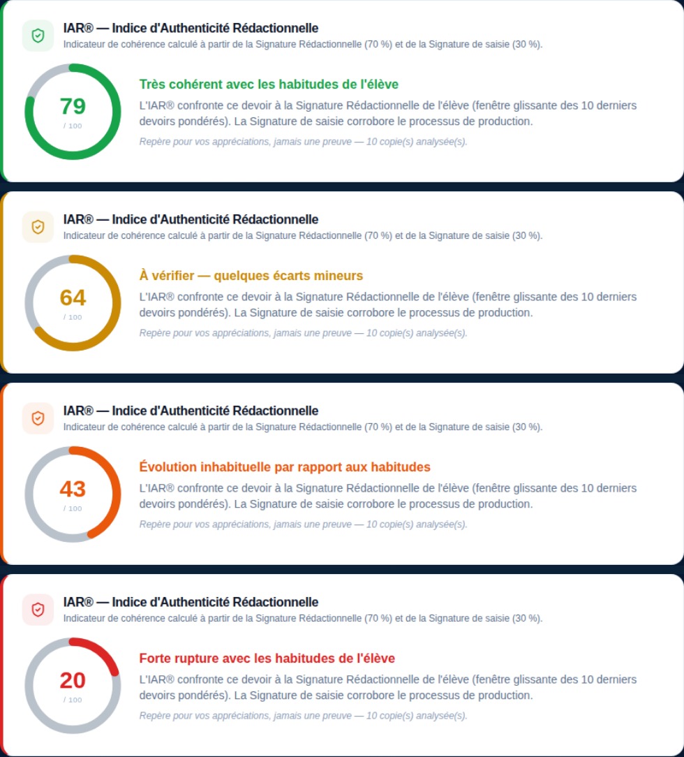 Les 4 niveaux d'interprétation de l'IAR® : Très cohérent (79), À vérifier (64), Évolution inhabituelle (43), Forte rupture (20)